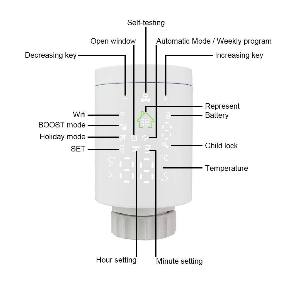 Smart Heating Thermostat for Easy Temperature Control