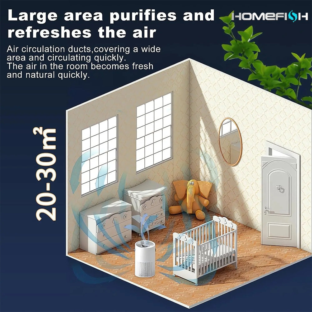 Desktop Air Purifier for Fresh, Clean Home or Car Air